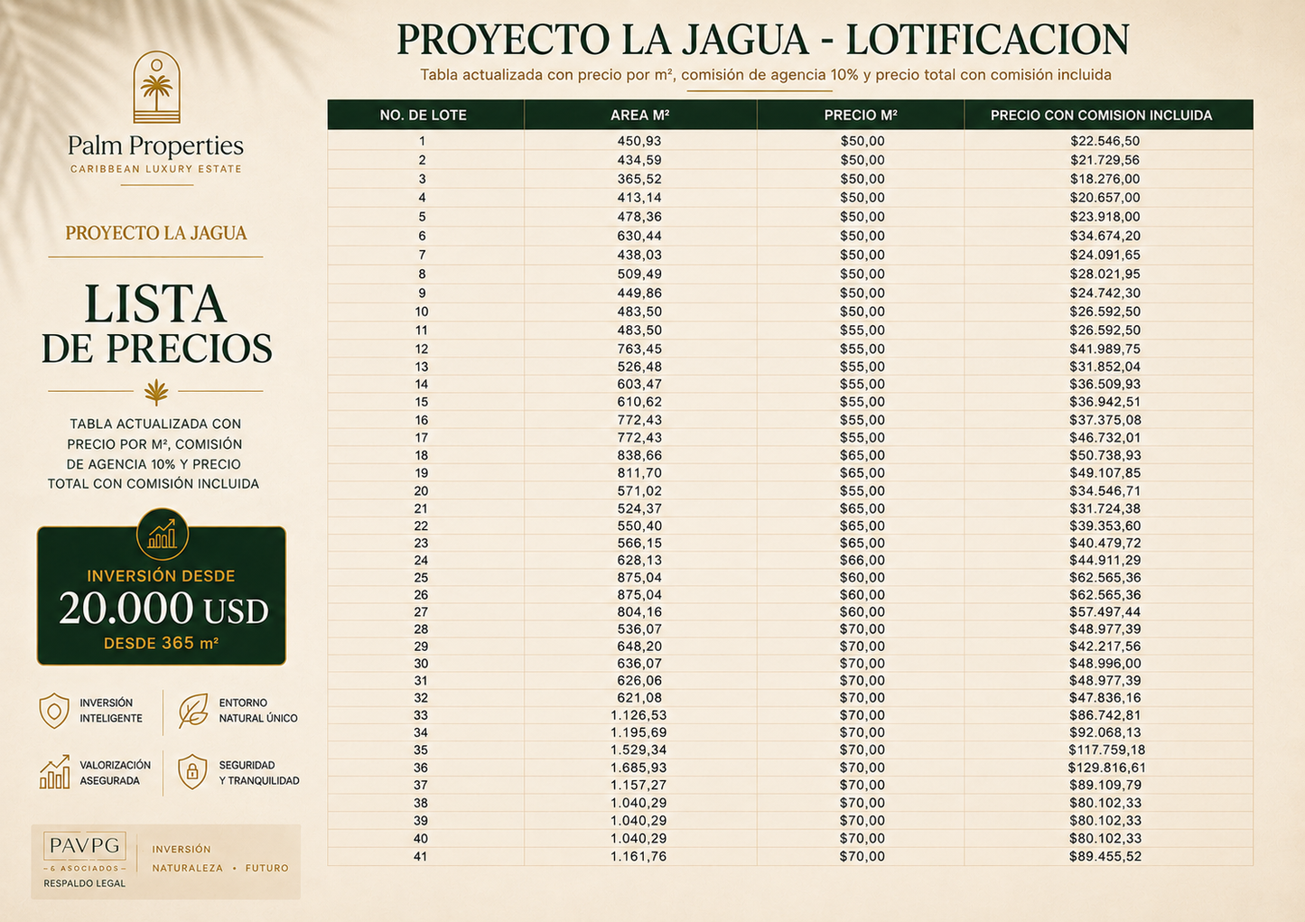 Lote 4 – Terreno 413 m² | Proyecto La Jagua | $22,722 USD